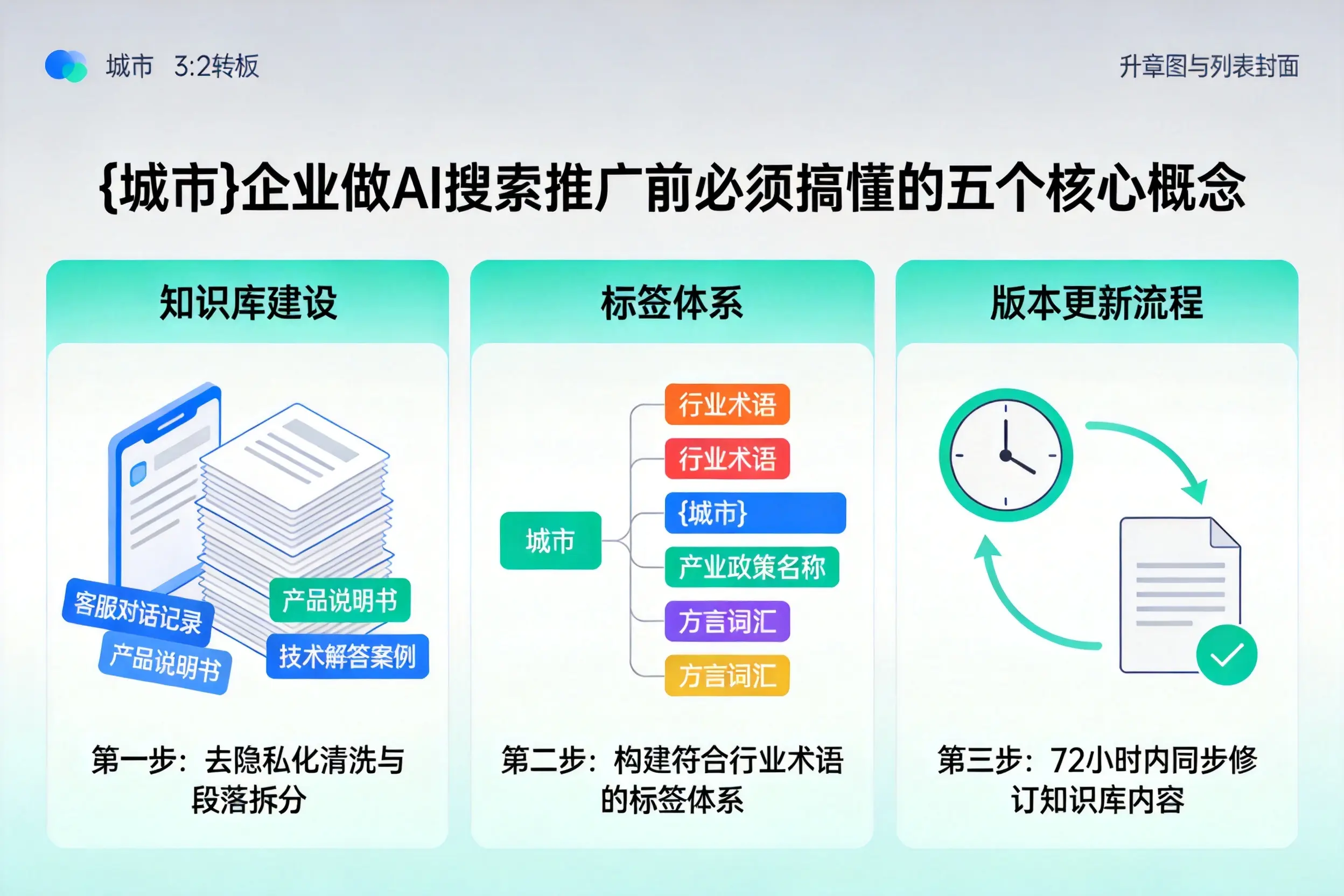 元宝山企业做AI搜索推广前必须搞懂的五个核心概念